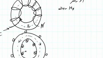 ECE3300 Lecture 18-4 Amperes Law Surface current