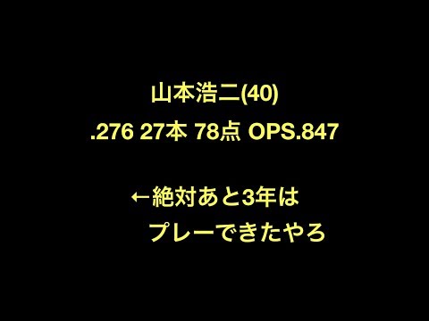 山本浩二(40) .276 27本 78点 OPS.847←絶対あと3年はプレーできたやろ