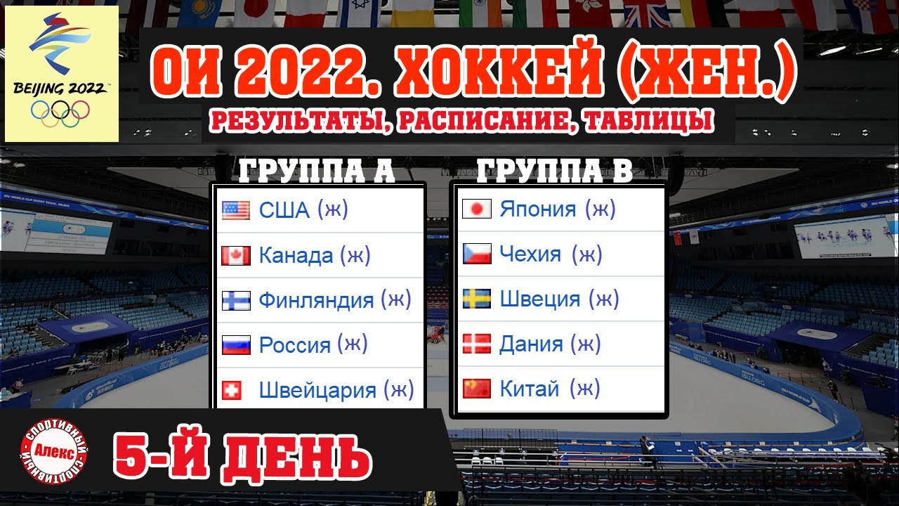 плей-офф хоккейной олимпиады 2022 что это такое