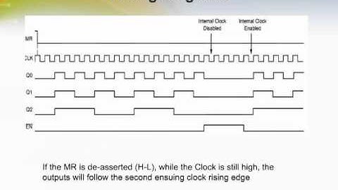 MC100LVEP34 Clock Generation Chip