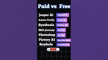 Paid vs Free AI Tools: Which Is Worth It? 🔥💰#aitools