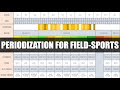 Programming &amp; Periodizing Strength &amp; Conditioning for Field-Sports | Using Vertical Integration