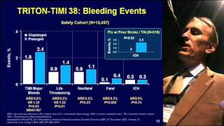 Treatment Strategies - ESC 2011 - Accumetrics 1. Robert Storey - Platelet Reactivity Testing