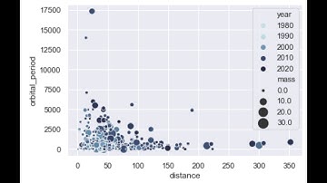 planets 데이터로 scatterplot 산점도,  상관계수, 상관분석 이해하기