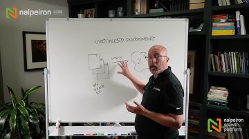 Zentitle2 - How Zentitle controls and manages virtual environments (VMs)