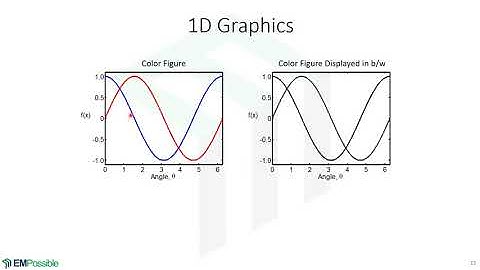 Lecture -- Introduction to Generating Professional Graphics