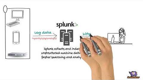 What is Splunk? Finally Explained.