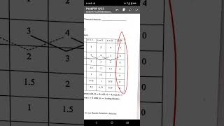 Bender Schmidt method - Example
