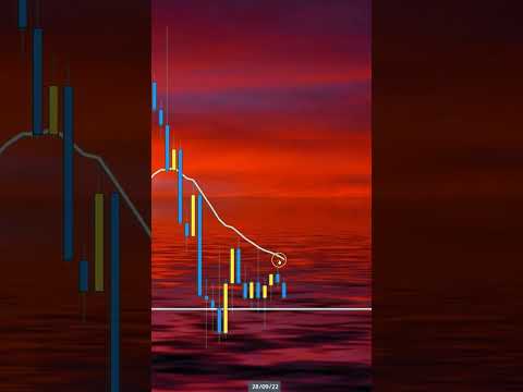 Litecoin Price Prediction End Of 2022