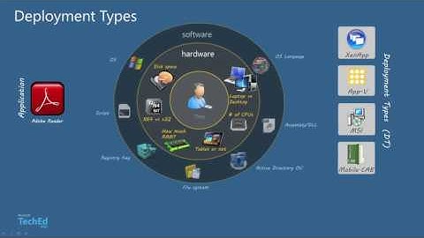 TechEd New Zealand 2012 Microsoft & Citrix Better Together   a System Center Story