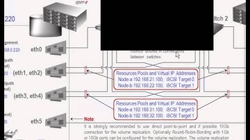 Active-Active HA Cluster-Lösung: Doppelte Performance mit Zero-Single-Point-of-Failure Setup