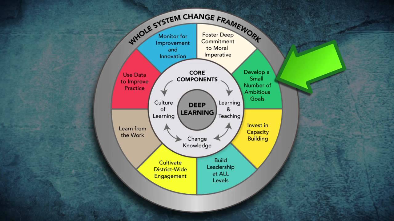 Stan Dobbs Superintendent | Slides, Video and Documents