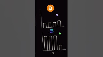 Solana Telegram Bot That Gives FREE SOL #shorts #sol #solana #crypto #cryptocurrency