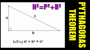 Pythagoras Theorem proof using Geometry  | a² + b² = c² | How do we derive the Pythagoras Theorem