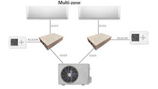 Celebrity 24V Interface Kit in Minisplitwarehouse.com Net Worth