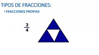 Fracciones Propias y un Recordatorio Paso a Paso... screenshot 1