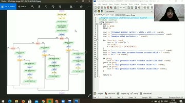 Program C++ di bidang Matematika dan Fisika || UAS PKS II ITERA