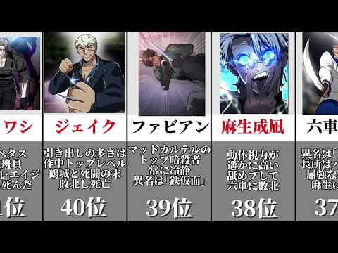 ヒューマンバグ大学最強ランキングTOP75