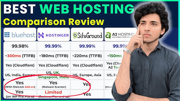 Best Web Hosting 2025 🔥 Bluehost vs SiteGround vs Hostinger Hosting Platform for WordPress / Blog