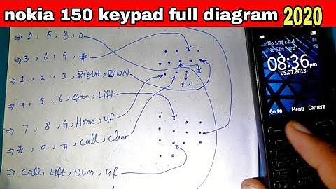 Nokia 150/216 keypad solution