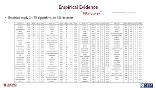 04-1: Ensemble Learning - Overview