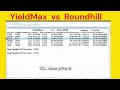 YieldMax vs Roundhill 01/21/2026 Update   |  AMDY,CONY, PLTY, GOOY, HOOY,TSLY, COIW,PLTW