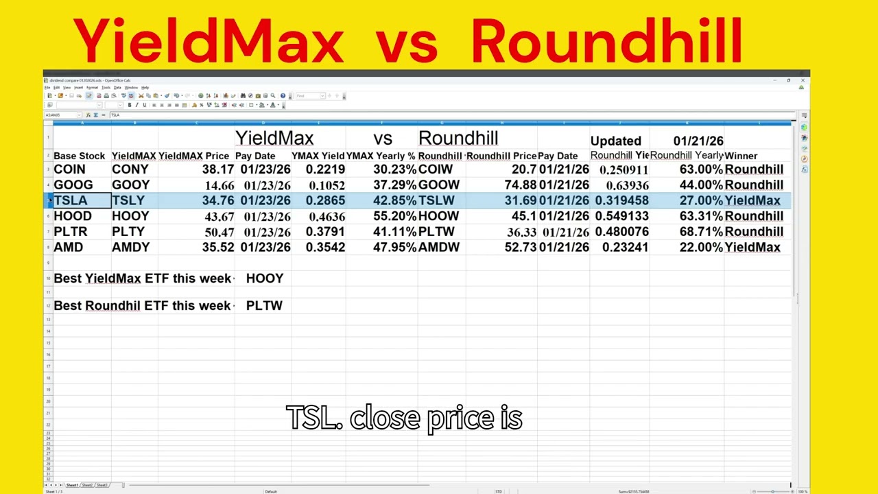 YieldMax vs Roundhill 01/21/2026 Update   |  AMDY,CONY, PLTY, GOOY, HOOY,TSLY, COIW,PLTW