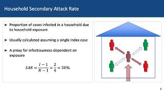 Measures of Transmissibility: Attack Rates