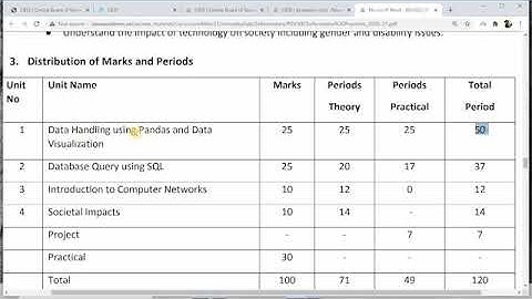 Informatics Practices Configuration of Pandas Class 12 By Sanjeev Agrahari