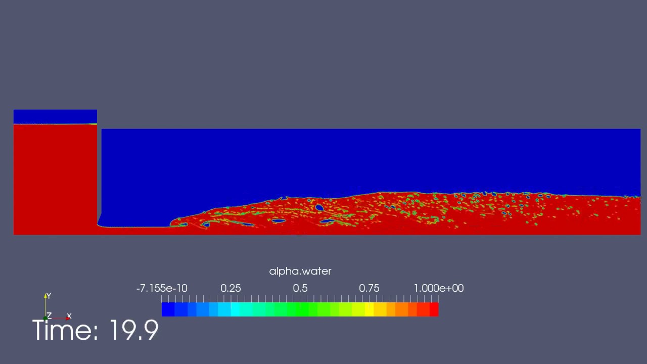 Hydraulic Jump by OpenFOAM YouTube