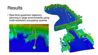 Nils Funk - High-Speed Indoor Navigation in Dynamic Environments​