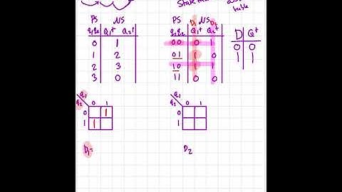 Digital Systems | 2 Bit Binary Counter Using D Flip Flop