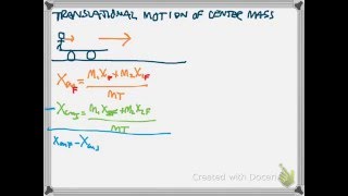 Center Mass and Translational Motion + equation derivation