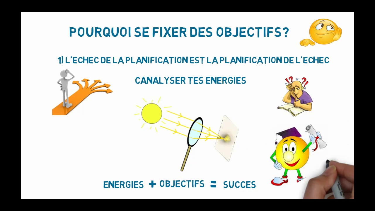 l'importance de se fixer des objectifs