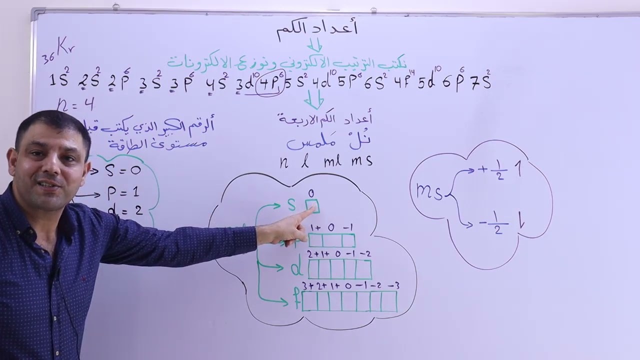الكيمياء-الخامس العلمي - مراجــــعة  مركزة - أعداد الكــــم الاربعة   - الاستاذ فراس الساري