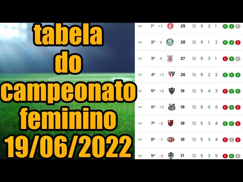 TABELA DO BRASILEIRÃO FEMININO - CLASSIFICAÇÃO DO FEMININO 2022