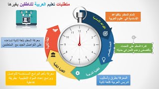 متطلبات معلم العربية للناطقين بغيرها