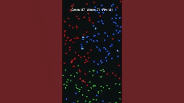 Fire vs Water vs Grass: Cut the Loop, Claim the Lead #rockpaperscissors #unity #simulation