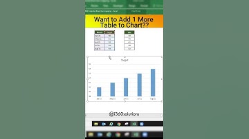 How do you add and edit a chart in Excel? #vba #trending #shorts #excel #viral #fun #short
