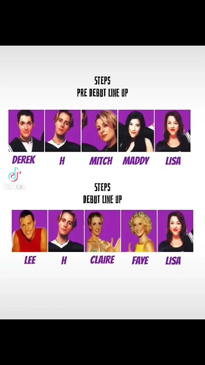 STEPS Pre Debut Line Up #steps #lee #h #lisa #claire #faye #derek #maddy #mitch #90s #uk #shorts