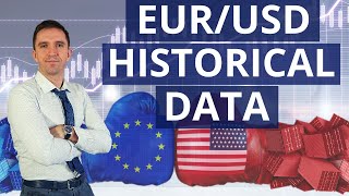 EUR USD Historical Data