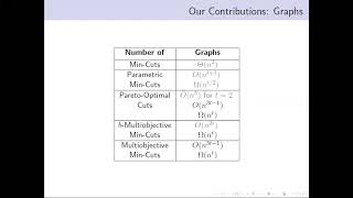 Multicriteria cuts and size-constrained k-cuts in hypergraphs