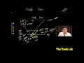 After Placing trade , How to manage #stocklearner ||The Trade Lab