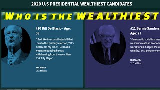 2020 U.S PRESIDENTIAL WEALTHIEST CANDIDATES AND THEIR NET WORTH. #RankSL# Politics#