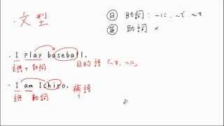 1. 文の要素(サムネイル画像)