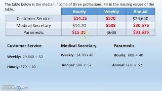 Comparing Wages and Salaries