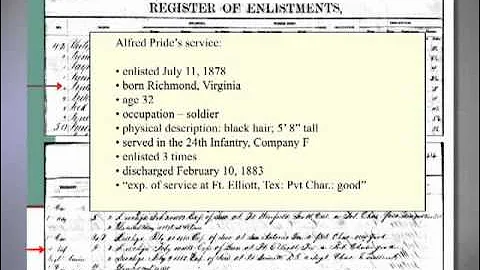 Genealogy Introduction—Military Research at the National Archives: Regular Service