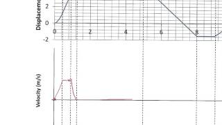A Level Physics: AQA Unit 2:  Sketching velocity-time graphs