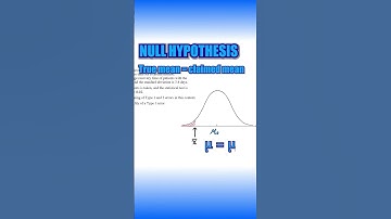 Type 1 and 2 Errors in Hypothesis Testing (Short Version)