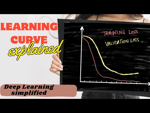 Understand the Learning Curve | Deep Learning | Artificial Intelligence | Machine Learning